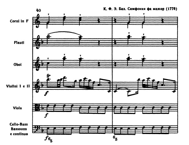 К. Ф. Э. Бах. Симфония фа мажор (1776)