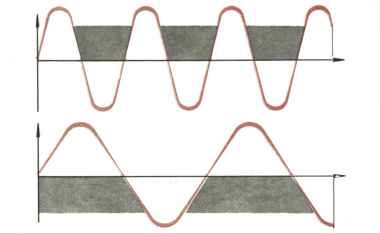 Так физики условно изображают звук. Вверху частота колебаний вдвое больше, а значит, и звук вдвое выше, чем внизу