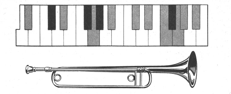 Фанфара располагает лишь теми звуками, которые закрашены серым цветом на отрезке клавиатуры фортепиано